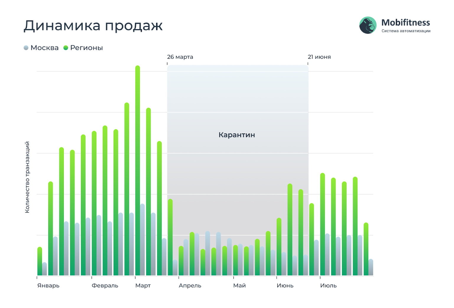 Динамика услуг. Анализ рынка фитнеса. Фитнес рынок. Рост рынка фитнеса. Объем рынка фитнес услуг 2020.