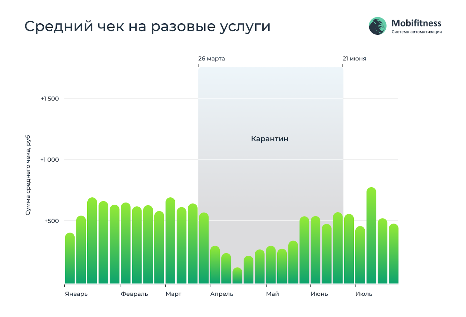 Рынок фитнес услуг. Анализ рынка фитнес услуг.